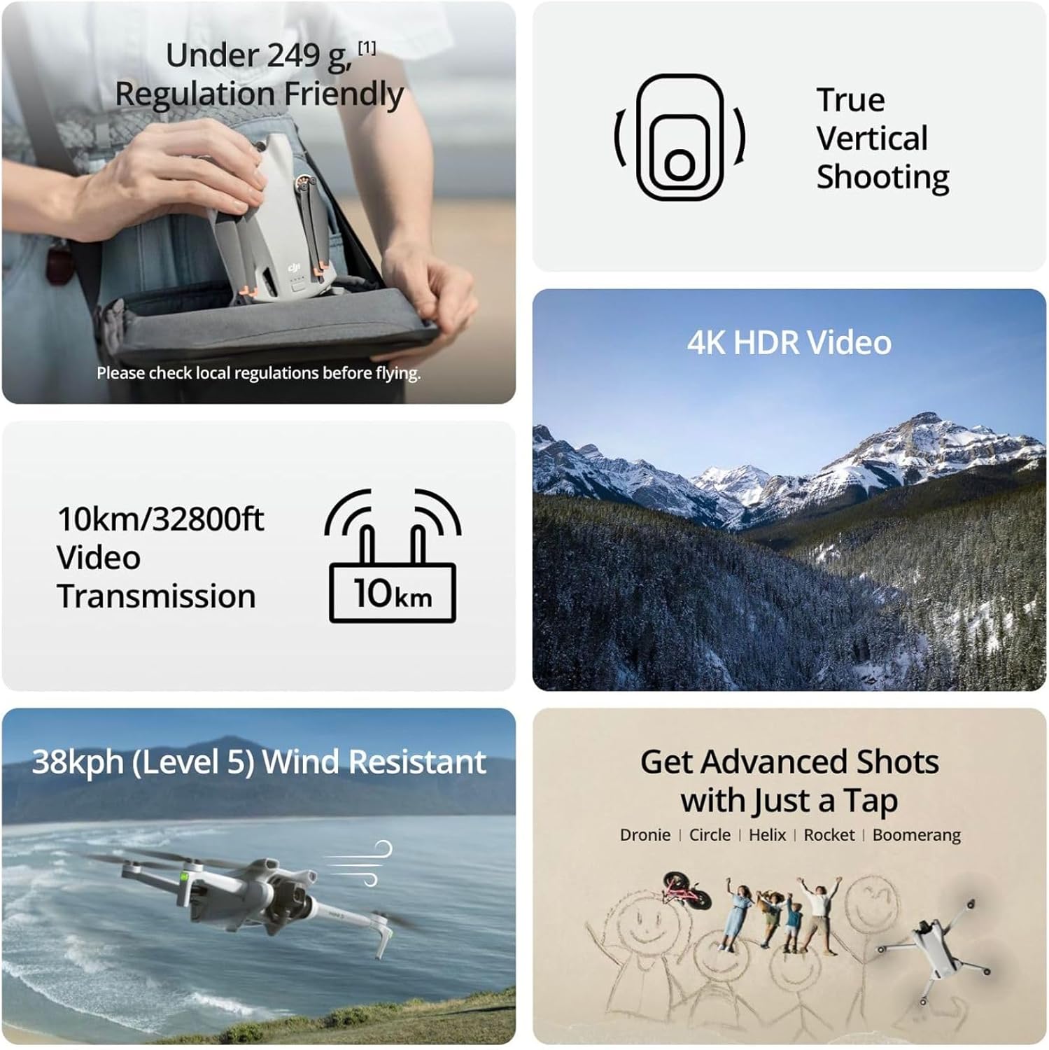 Refurbished DJI Mini 3 / Mini  - Drone Surveying recension och pris